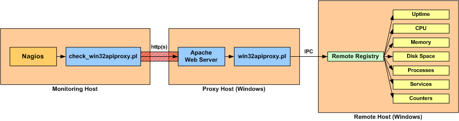 win32apiproxy_archdiag.png